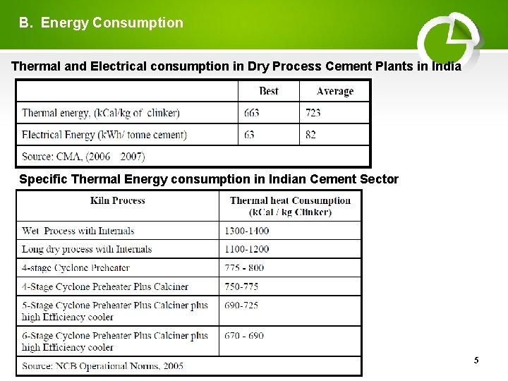 B. Energy Consumption Thermal and Electrical consumption in Dry Process Cement Plants in India