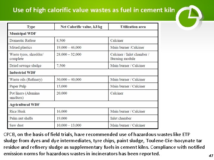 Use of high calorific value wastes as fuel in cement kiln CPCB, on the