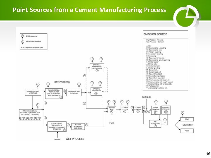 Point Sources from a Cement Manufacturing Process 49 