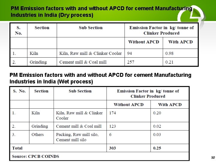 PM Emission factors with and without APCD for cement Manufacturing Industries in India (Dry