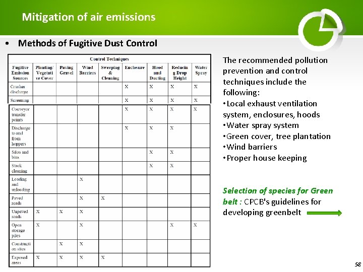 Mitigation of air emissions • Methods of Fugitive Dust Control The recommended pollution prevention