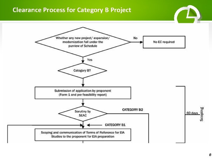 Clearance Process for Category B Project 8 