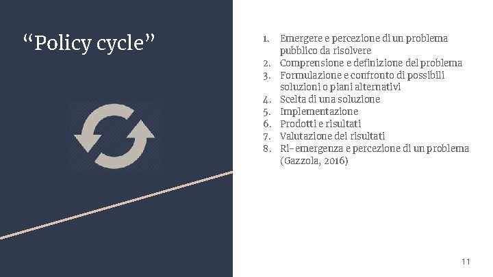 “Policy cycle” 1. Emergere e percezione di un problema pubblico da risolvere 2. Comprensione