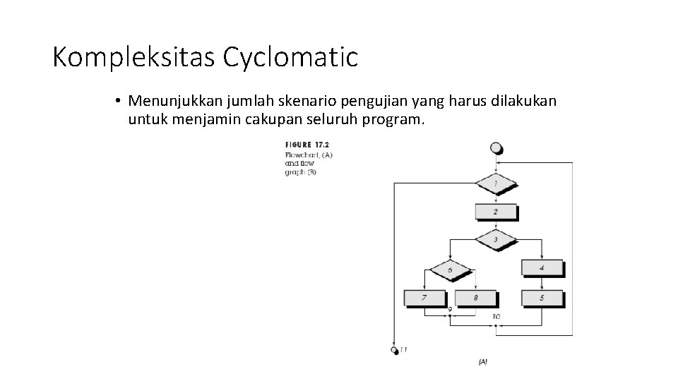 Kompleksitas Cyclomatic • Menunjukkan jumlah skenario pengujian yang harus dilakukan untuk menjamin cakupan seluruh