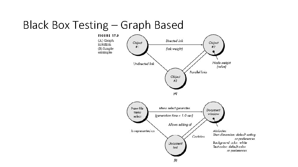 Black Box Testing – Graph Based 