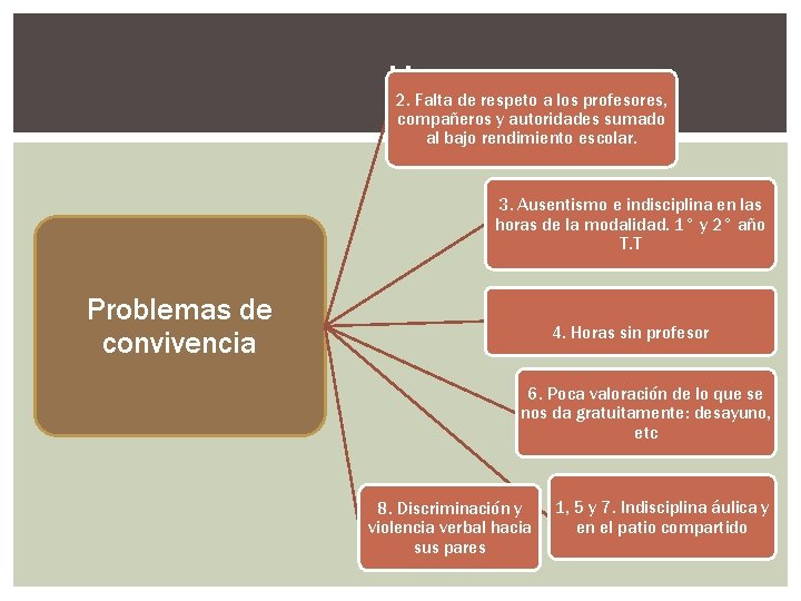 JJ 2. Falta de respeto a los profesores, compañeros y autoridades sumado al bajo