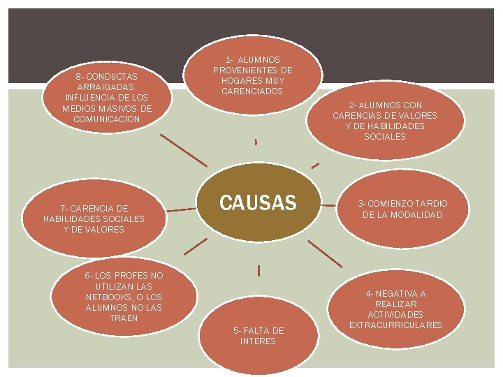 8 - CONDUCTAS ARRAIGADAS. INFLUENCIA DE LOS MEDIOS MASIVOS DE COMUNICACION 7 - CARENCIA