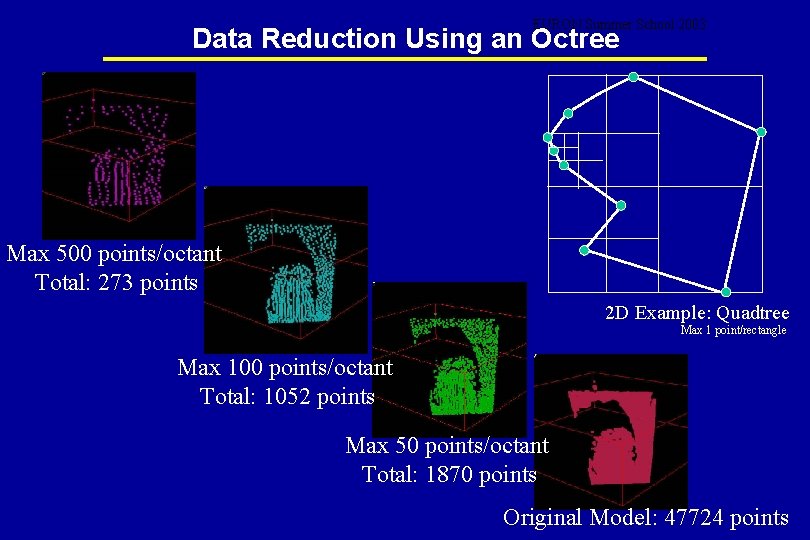 EURON Summer School 2003 Data Reduction Using an Octree Max 500 points/octant Total: 273