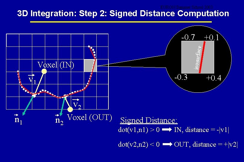 EURON Summer School 2003 3 D Integration: Step 2: Signed Distance Computation -0. 7