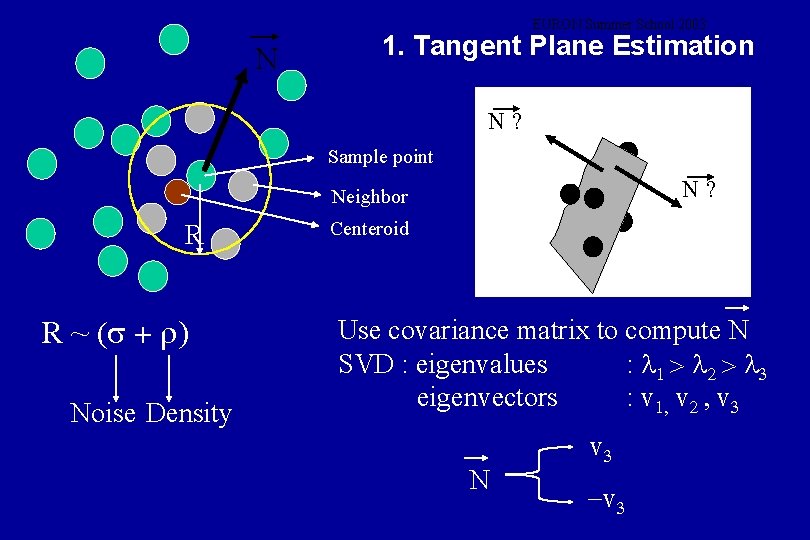 EURON Summer School 2003 N 1. Tangent Plane Estimation N? Sample point N? Neighbor