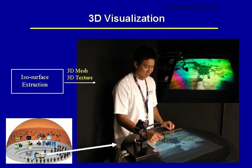 EURON Summer School 2003 3 D Visualization Iso-surface Extraction 3 D Mesh 3 D