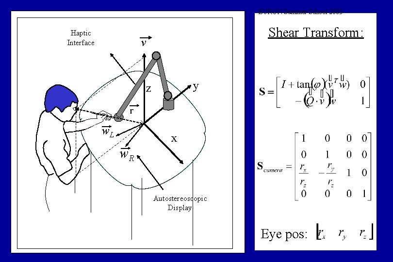 EURON Summer School 2003 Haptic Interface Shear Transform: v y z r w. L