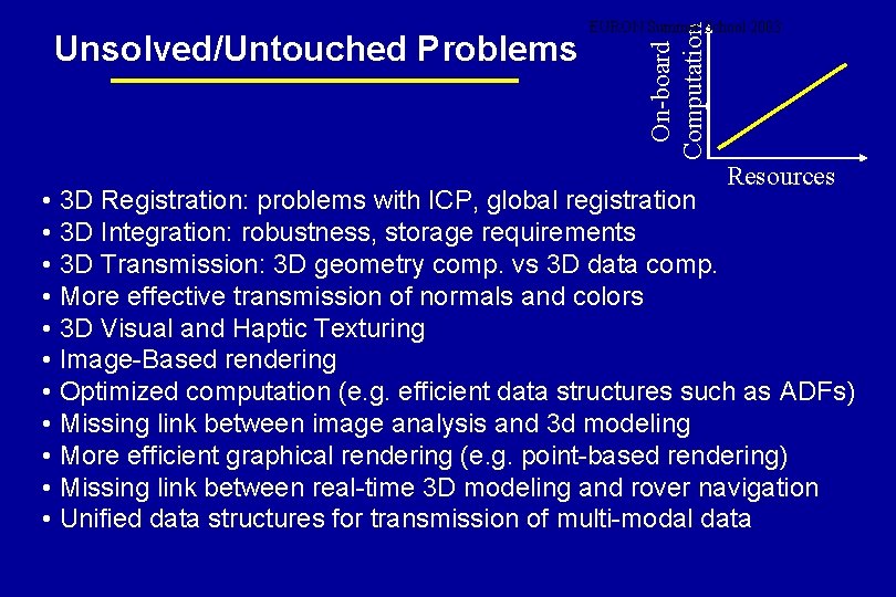 On-board Computation Unsolved/Untouched Problems EURON Summer School 2003 Resources • 3 D Registration: problems