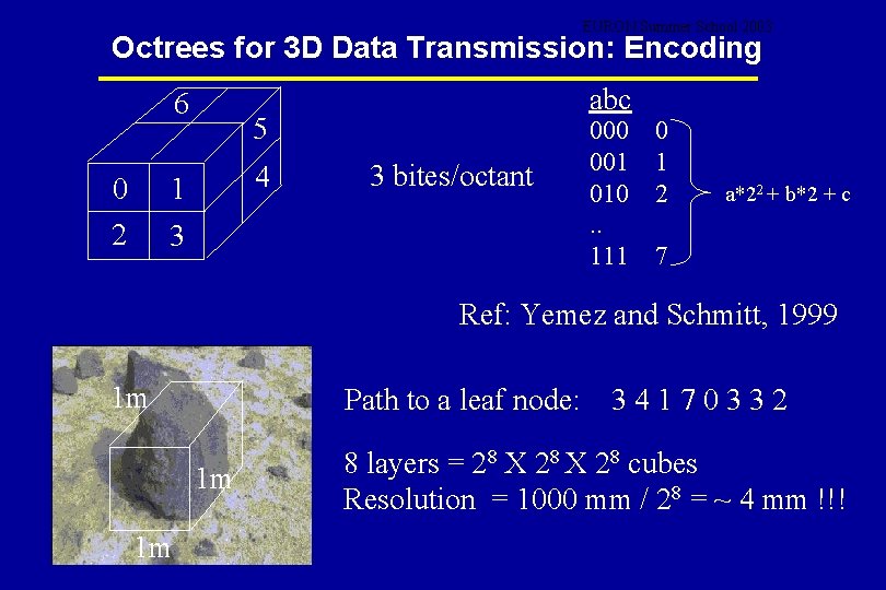 EURON Summer School 2003 Octrees for 3 D Data Transmission: Encoding 6 0 2