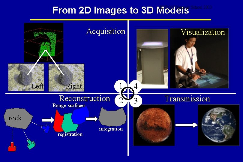 From 2 D Images to 3 D Models EURON Summer School 2003 Acquisition Left