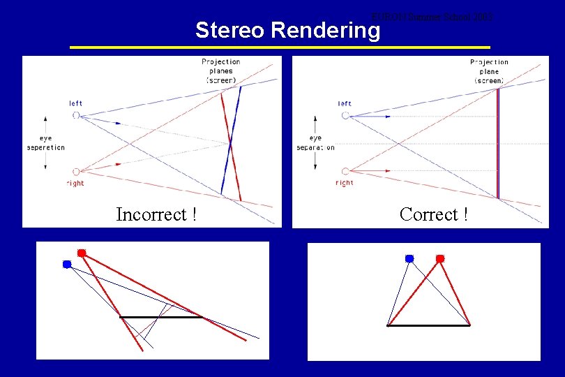 EURON Summer School 2003 Stereo Rendering Incorrect ! Correct ! 