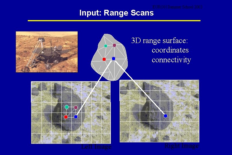 EURON Summer School 2003 Input: Range Scans 3 D range surface: coordinates connectivity Left