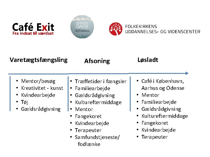Cafe Exit og resocialisering V organisationschef Ole