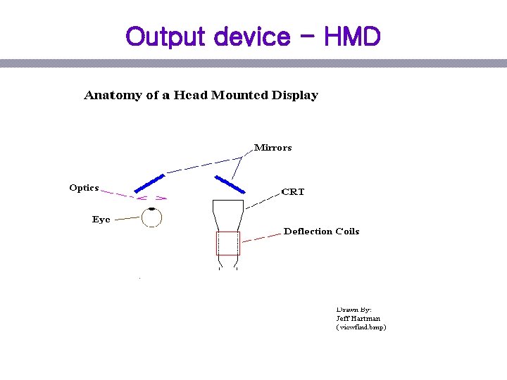 Output device - HMD 