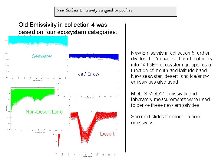 New Surface Emissivity assigned to profiles Old Emissivity in collection 4 was based on