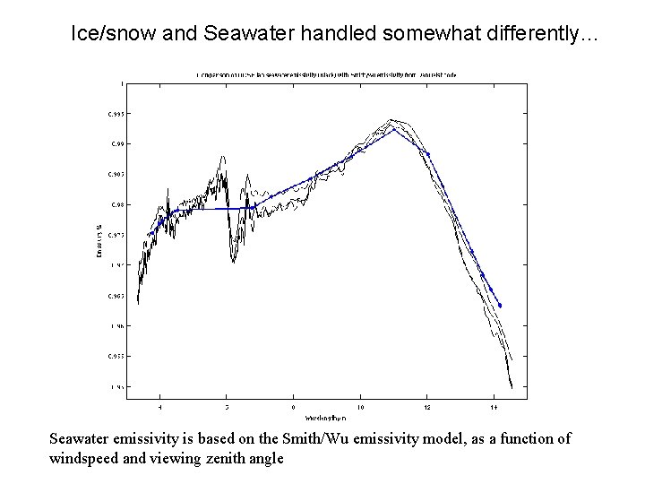 Ice/snow and Seawater handled somewhat differently… Seawater emissivity is based on the Smith/Wu emissivity