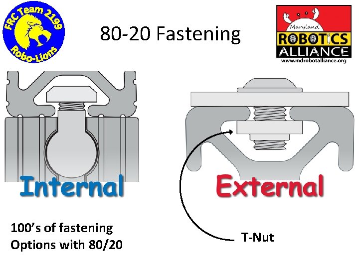 80 -20 Fastening 100’s of fastening Options with 80/20 T-Nut 