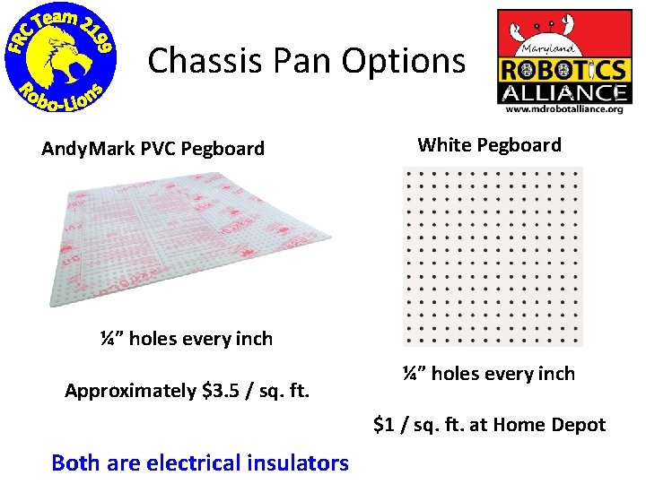 Chassis Pan Options Andy. Mark PVC Pegboard White Pegboard ¼” holes every inch Approximately