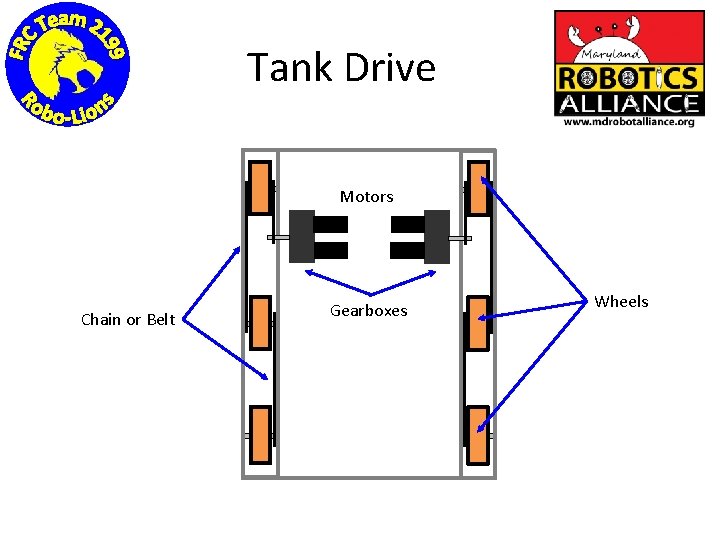 Tank Drive Motors Chain or Belt Gearboxes Wheels 
