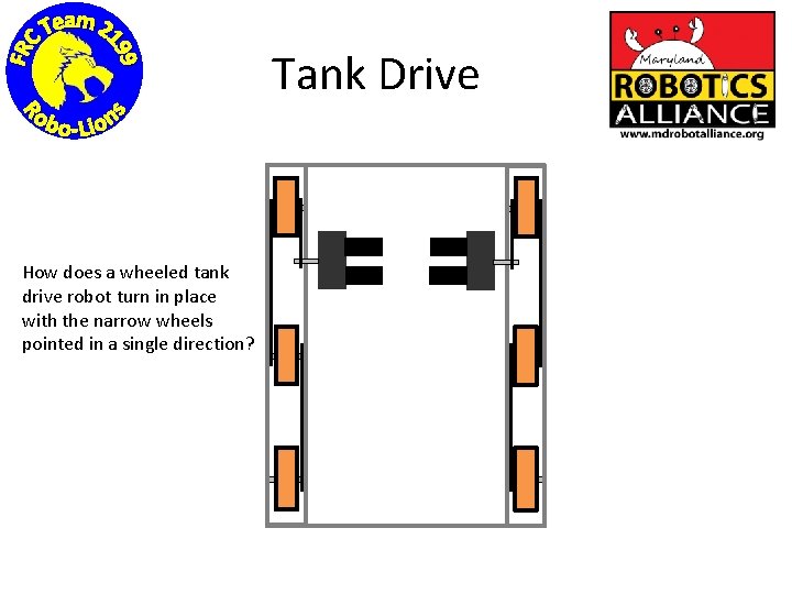Tank Drive How does a wheeled tank drive robot turn in place with the