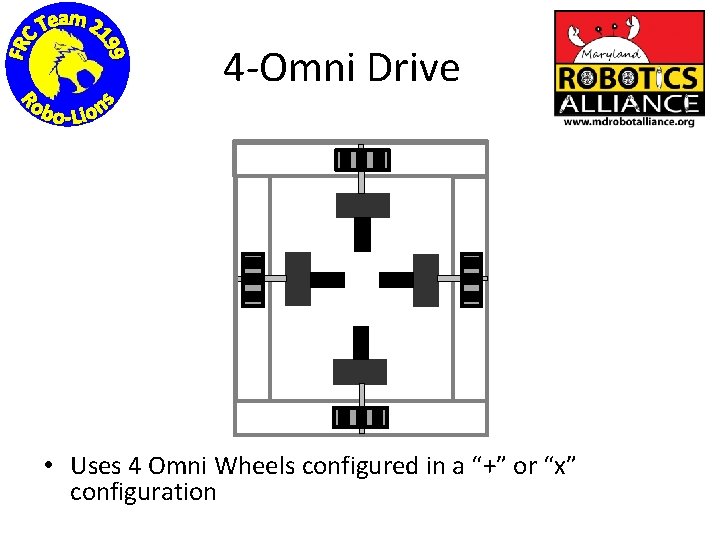 4 -Omni Drive • Uses 4 Omni Wheels configured in a “+” or “x”