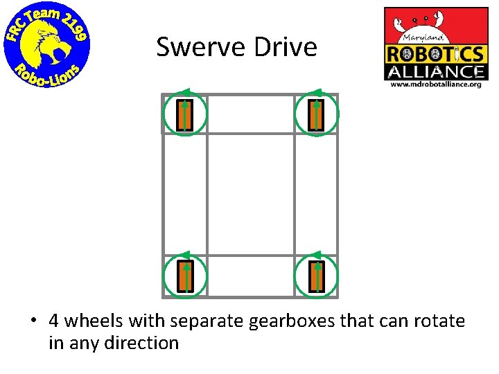 Swerve Drive • 4 wheels with separate gearboxes that can rotate in any direction