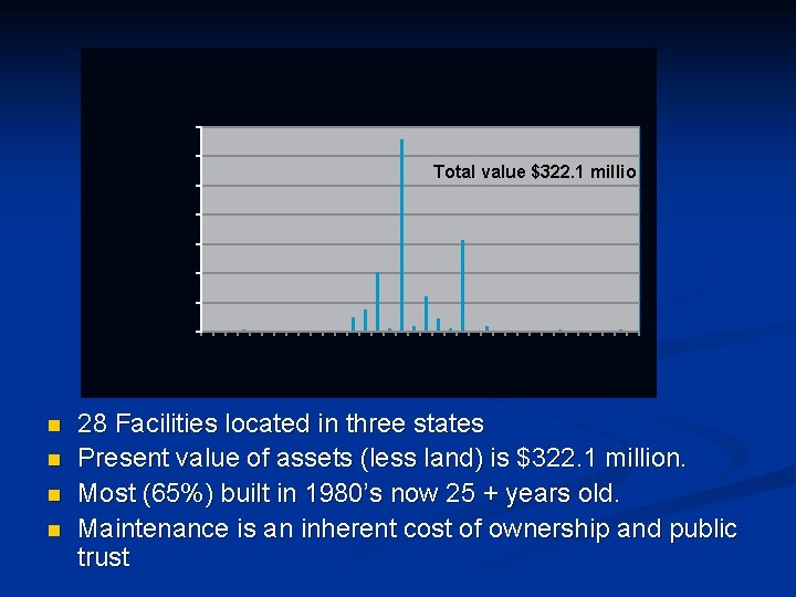 Construction History & Replacement Costs of Real Property Assets (excluding land) $140, 000 $120,