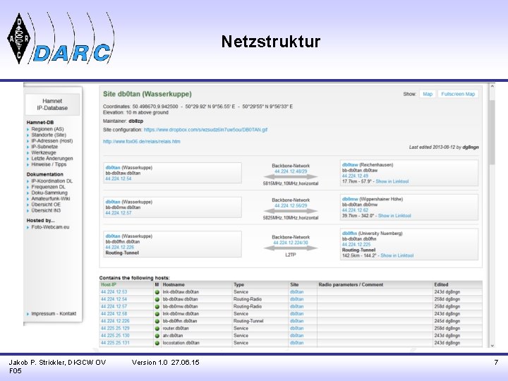 Netzstruktur Jakob P. Strickler, DK 3 CW OV F 05 Version 1. 0 27.