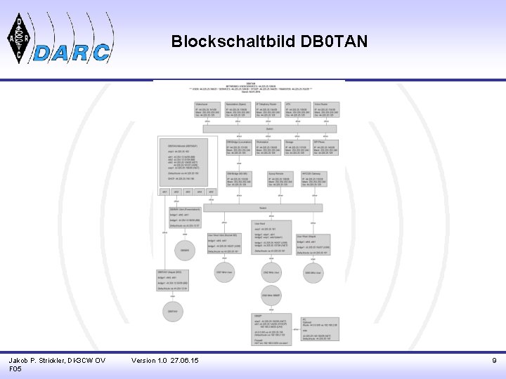 Blockschaltbild DB 0 TAN Jakob P. Strickler, DK 3 CW OV F 05 Version