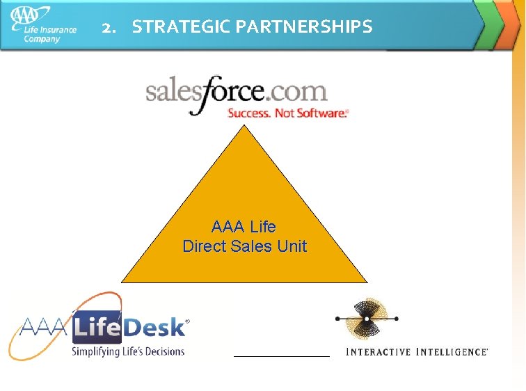 2. STRATEGIC PARTNERSHIPS AAA Life Direct Sales Unit 