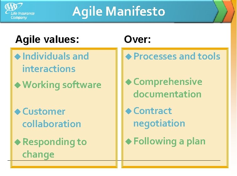 Agile Manifesto Agile values: Over: Individuals and Processes and tools Working software Comprehensive Customer