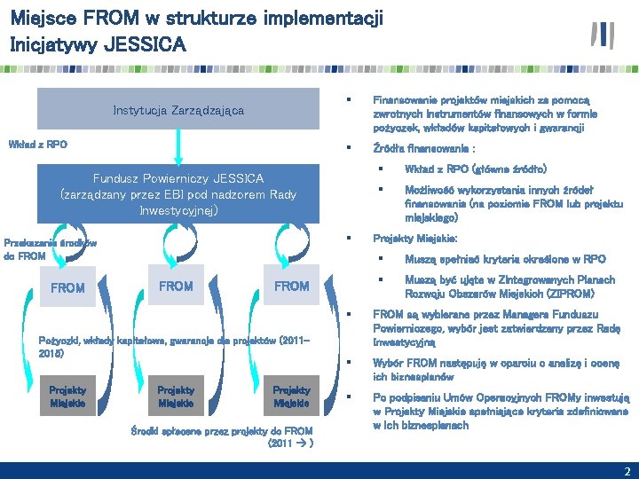 Miejsce FROM w strukturze implementacji Inicjatywy JESSICA Instytucja Zarządzająca Wkład z RPO § Finansowanie