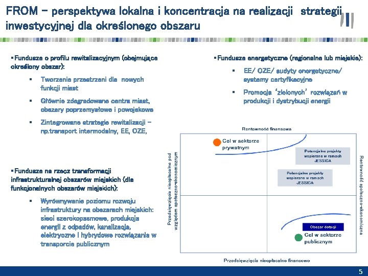 FROM – perspektywa lokalna i koncentracja na realizacji strategii inwestycyjnej dla określonego obszaru §Fundusze