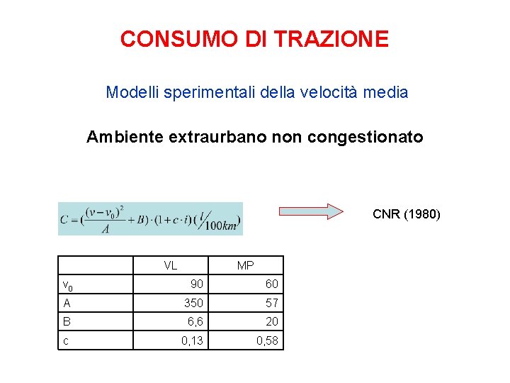 CONSUMO DI TRAZIONE Modelli sperimentali della velocità media Ambiente extraurbano non congestionato CNR (1980)