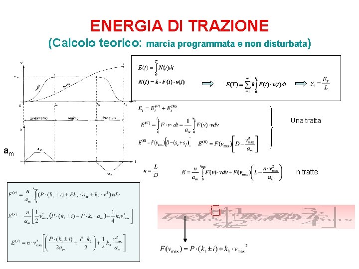 ENERGIA DI TRAZIONE (Calcolo teorico: marcia programmata e non disturbata) Una tratta am n