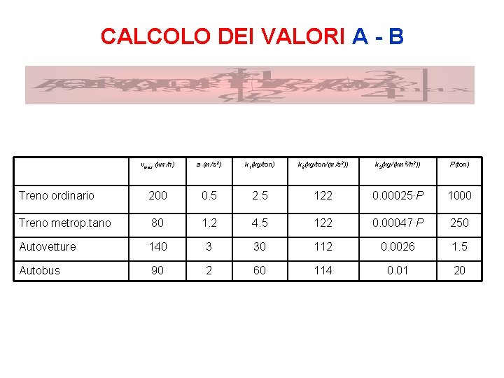 CALCOLO DEI VALORI A - B vmax (km/h) a (m/s 2) k 1(kg/ton) k