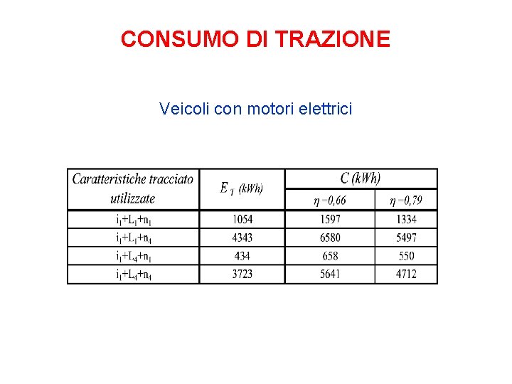 CONSUMO DI TRAZIONE Veicoli con motori elettrici 