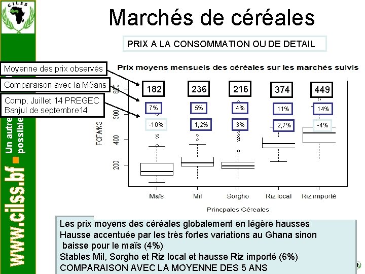 Marchés de céréales PRIX A LA CONSOMMATION OU DE DETAIL Un autre Sahel est