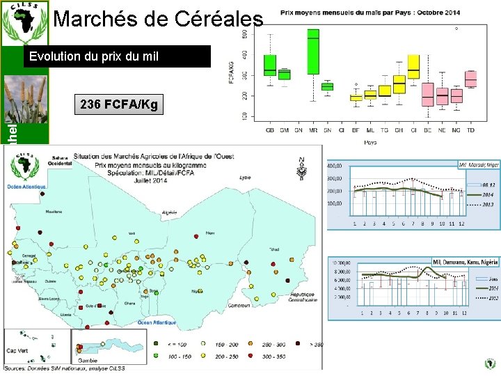 Marchés de Céréales Un autre Sahel est possible ! Evolution du prix du mil