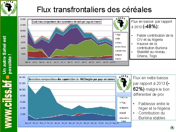 Flux transfrontaliers des céréales Flux en baisse par rapport Un autre Sahel est possible