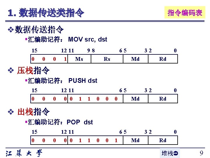 1. 数据传送类指令 指令编码表 v数据传送指令 § 汇编助记符： MOV src, dst 15 0 0 12 11