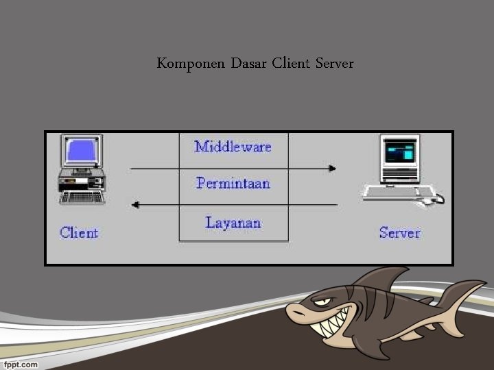 Komponen Dasar Client Server 