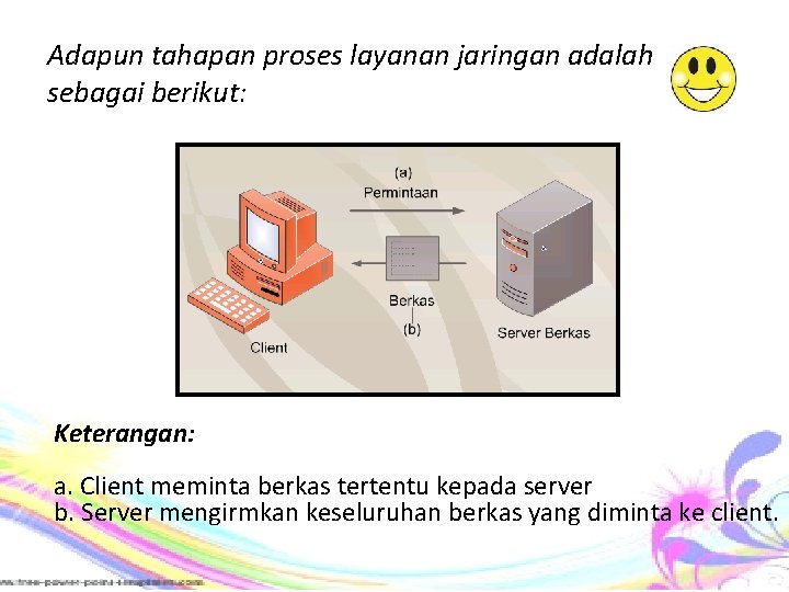 Adapun tahapan proses layanan jaringan adalah sebagai berikut: Keterangan: a. Client meminta berkas tertentu