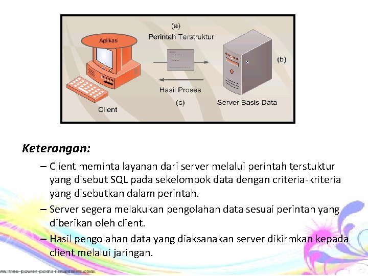 Keterangan: – Client meminta layanan dari server melalui perintah terstuktur yang disebut SQL pada