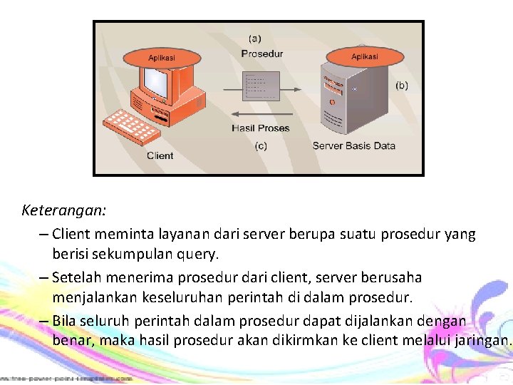 Keterangan: – Client meminta layanan dari server berupa suatu prosedur yang berisi sekumpulan query.